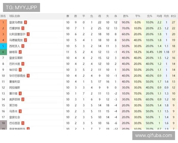 2018赛季西甲完整赛程及积分榜汇总