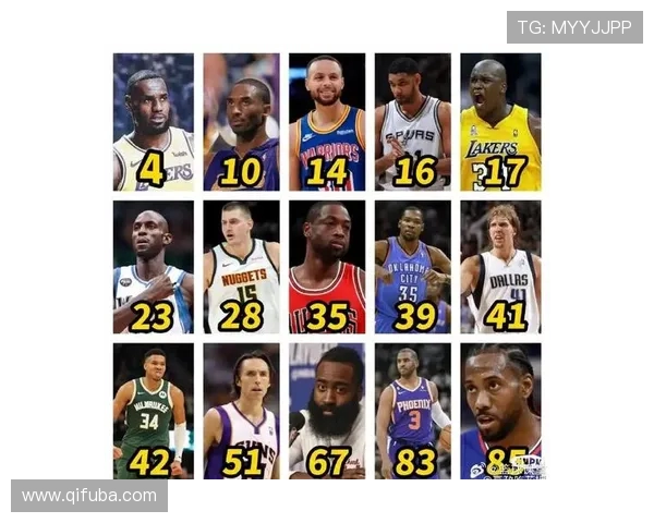 NBA球员排名实力排名：分析NBA球员当前的实力排名与表现