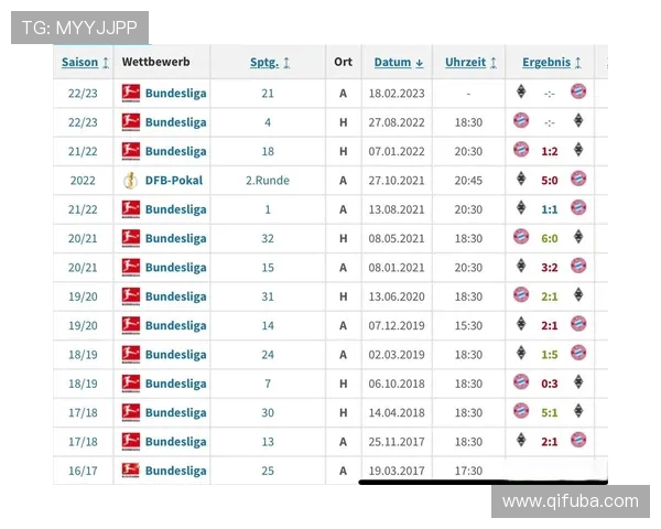 德甲重启后表现最差的球队介绍